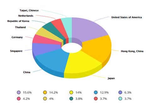 Philippines Imports And Exports 2018 Philippines Trade Statistics