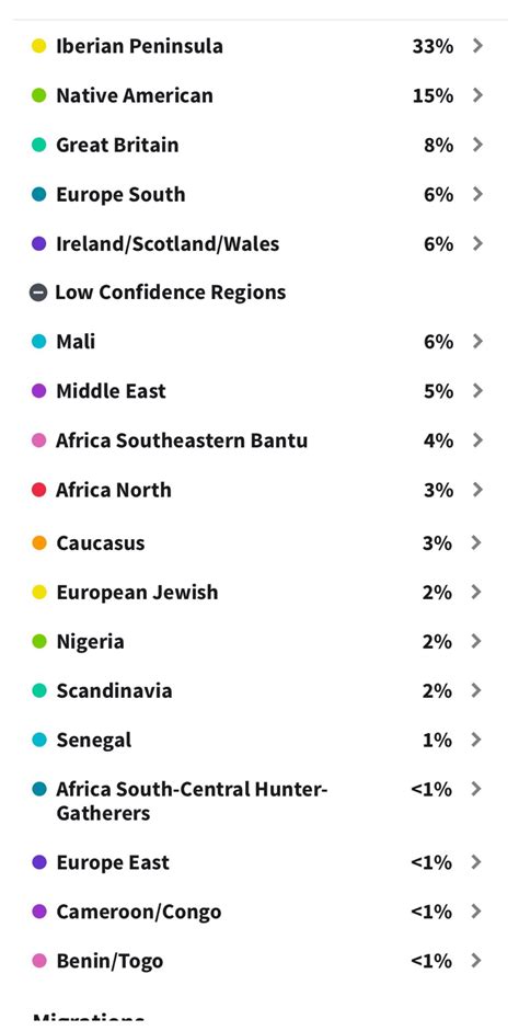 Puerto Rican Ancestrydna Results Rancestrydna