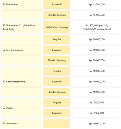 Biaya Kuliah Telkom University