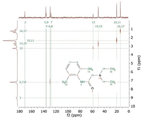 An Introduction To Nmr On Lidocaine Molecules