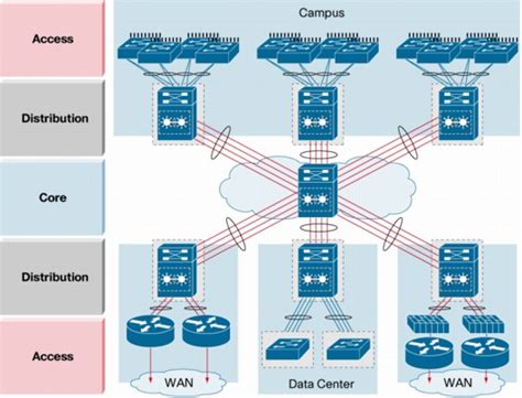 9 Cisco Core Switch Icon Images - Cisco Network Symbols, Cisco Network Diagram Symbols and Cisco ...