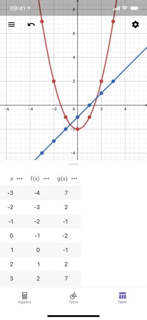 Comportarse Bienes Coro Calculadora Grafica Dimensiones Sinewi Fecha