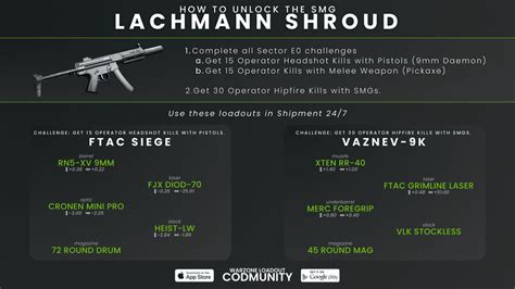 Best Lachmann Shroud Warzone Loadout Season Updated Daily Mw