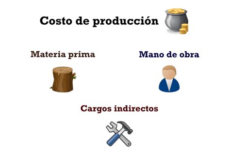 ¿cuáles Son Los Costos De Producción