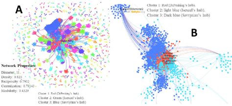 Network visualization. | Download Scientific Diagram