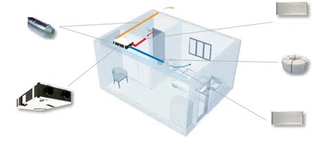 VMC Fluxo Duplo QR120P Liztherm materiais de construção