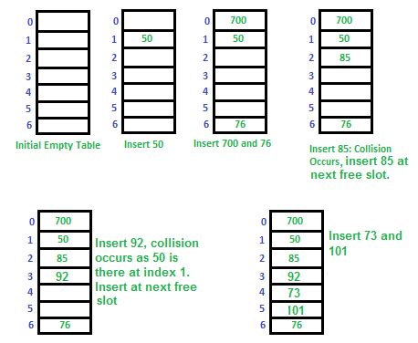 Hash Table