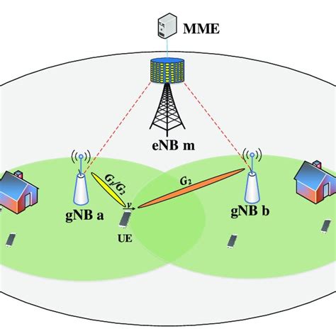 The Beamforming Based Enhanced Handover Scheme Based On Adaptive