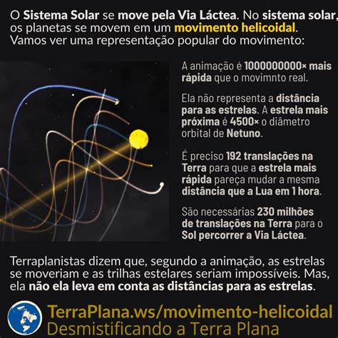 O Que É Helicoidal - Movimento Helicoidal dos Planetas – TerraPlana.ws