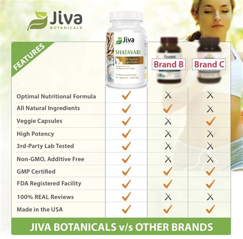 Jiva Botanicals Organic Shatavari Capsules Mg Shatavari Root