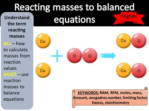 Gcse Aqa Trilogy Chemistry Reacting Masses To Balanced Equations Teaching Resources