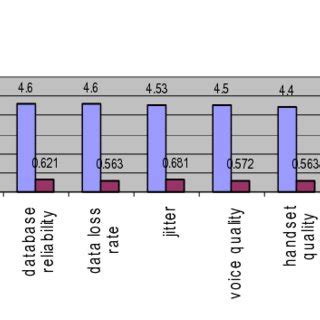 technical quality  information  scientific diagram