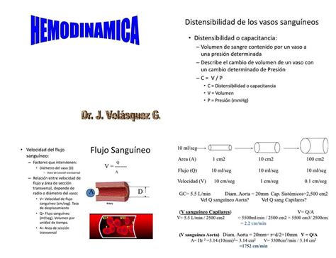 Hemodinamica Metotrexato Post Udocz