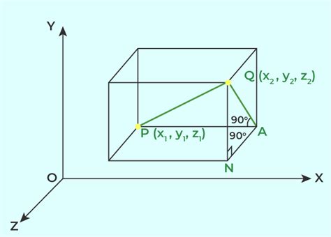 3D Distance Formula: Examples, Formula & Practice Problems