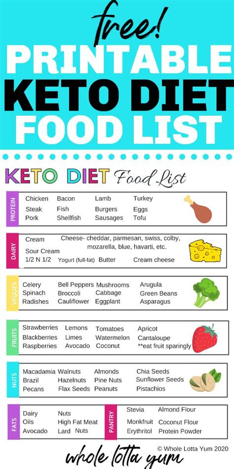 Printable Keto Food List Pdf Keto Diet Food List Keto Diet Recipes Diet Food List