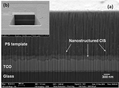 A Fib Sem Cross Section Images Of The Glass Tco M Psi