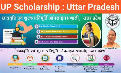 Up Scholarship Status 2023 Apply Last Date Apsbb