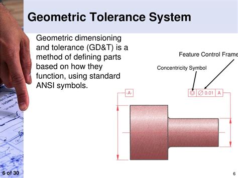 Ppt Fits And Tolerances Powerpoint Presentation Free Download Id