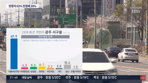 Tv조선 광주 서구을 여론조사 정치시사 에펨코리아