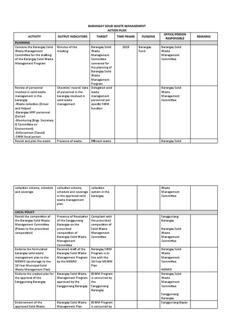 Barangay Solid Waste Management Action Plan Pdf Waste Management