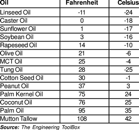 Imagine Aleatoriu Punete Cu Sunflower Oil Boiling Point Laugh Out Loud