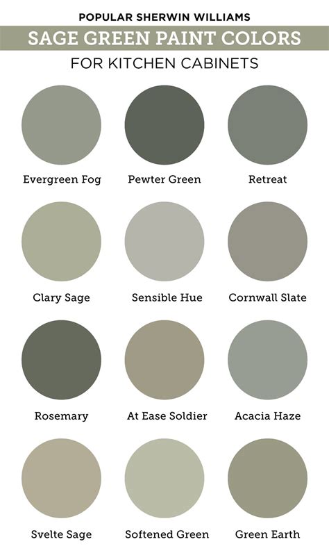 Sherwin Williams Top Paint Colors Sage Conny Donelle