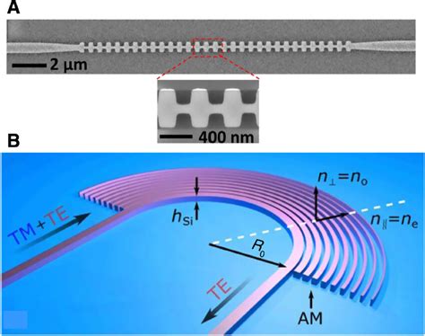 Multimode Crossing Using A Subwavelength Metamaterial Based Maxwell S