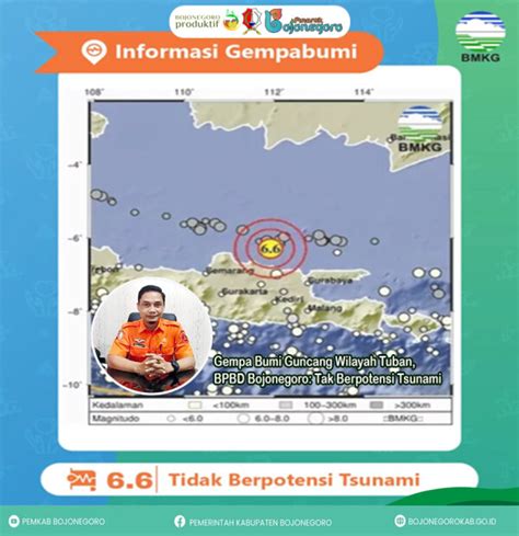 Gempa Bumi Guncang Wilayah Tuban Bpbd Bojonegoro Tak Berpotensi Tsunami