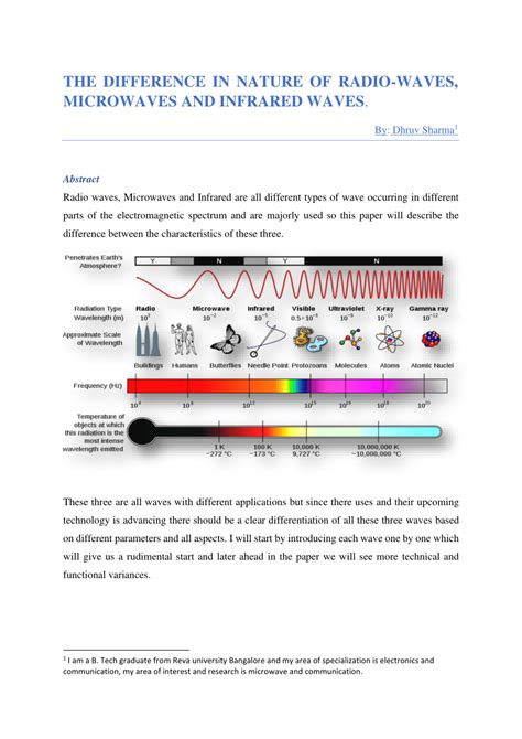 Pdf The Difference In Nature Of Radio Waves Microwaves And Infrared