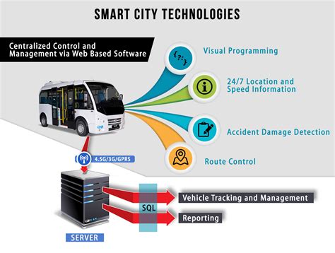 Uym Smart Monitoring System In Public Transportation