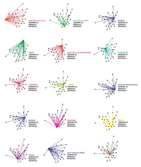 Generative visual identity for Bordeaux Métropole