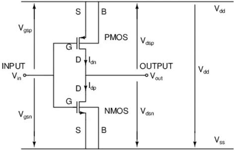 CMOS Inverter - The ultimate guide on its working and advantages