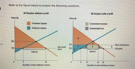 Solved Refer To The Figure Below To Answer The Following Chegg