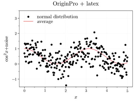 Matplotlib Style Sheets GitHub Topics GitHub