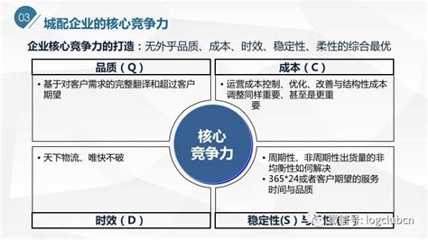 产品核心竞争力核心竞争力能力 伤感说说吧