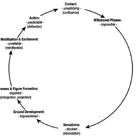 Daniel Goleman S Model Of Emotional Intelligence Positivepsychology