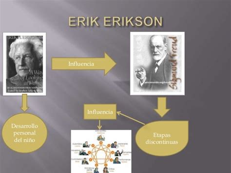 Etapas Del Desarrollo De Erik Erikson