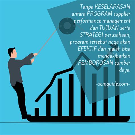 Supplier Performance Management Definisi Strategi Best Practice