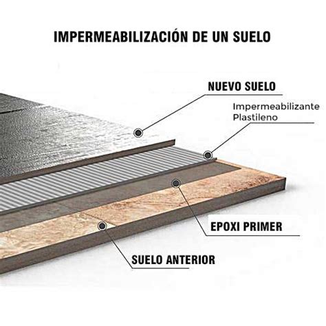 Impermeabilización de sótanos técnicas y productos recomendados