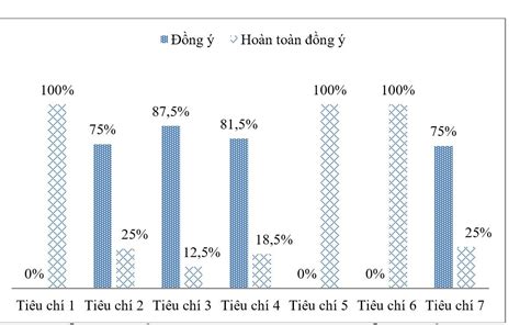 Áp Dụng Chỉ Số Cảnh Báo Rủi Ro Chính Kri Trong Việc Cảnh Báo Sớm Rủi