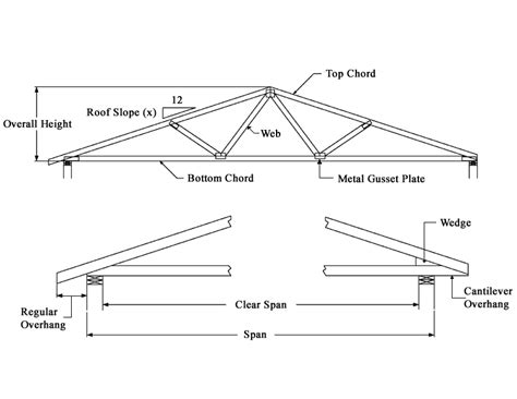 Roof Truss Design Information