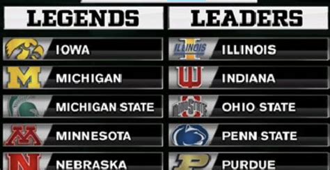 Big Ten Football Fans Remembering Leaders Legends Divisions The Spun