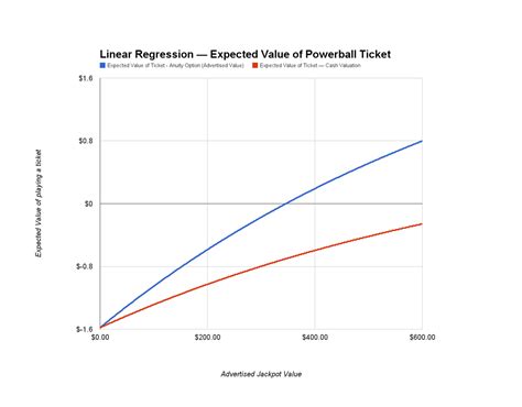 Powerball winning numbers August 2 - Business Insider