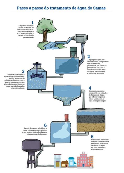 Como fazer tratamento de água ABOLIÇÃO FM
