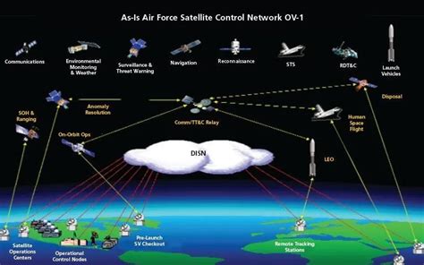 浅析美国太空作战力量建设（一、二） 电子工程专辑