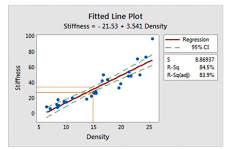 Confidence Band Or Interval Definition