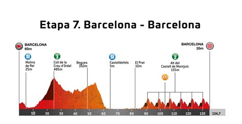 Volta A Catalunya On Twitter Etapa 7 29 3 2020 Barcelona