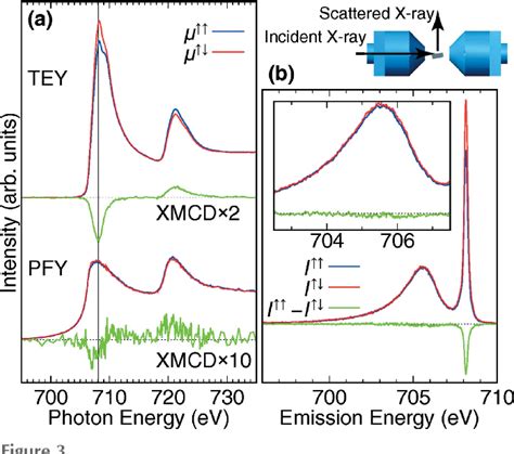 Figure 3 From A Compact Permanent Magnet System For Measuring Magnetic