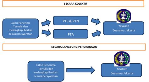 Contoh Proposal Pengajuan Beasiswa Kurang Mampu