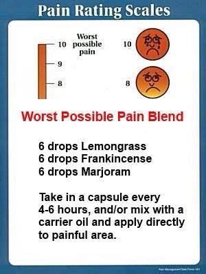 Pin By Linda Leo Planchak On Essential Oils Essential Oils Oil Blend